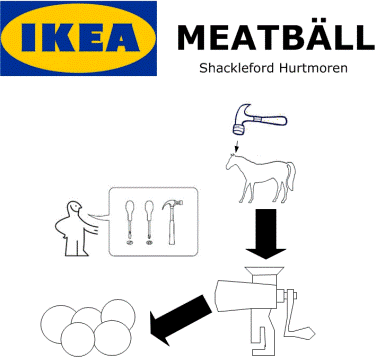 ikea_meatballs.gif