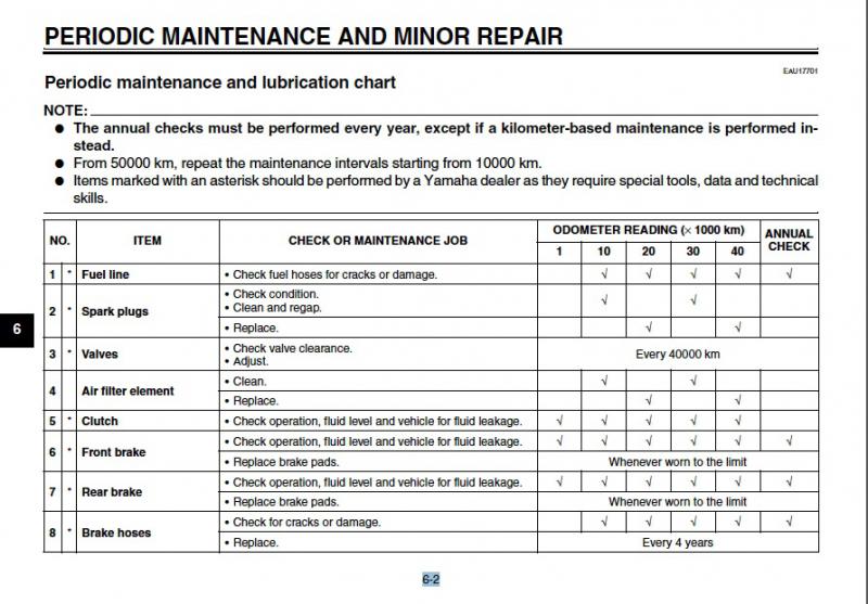 1_OwnerManual2004_P6-2.jpg