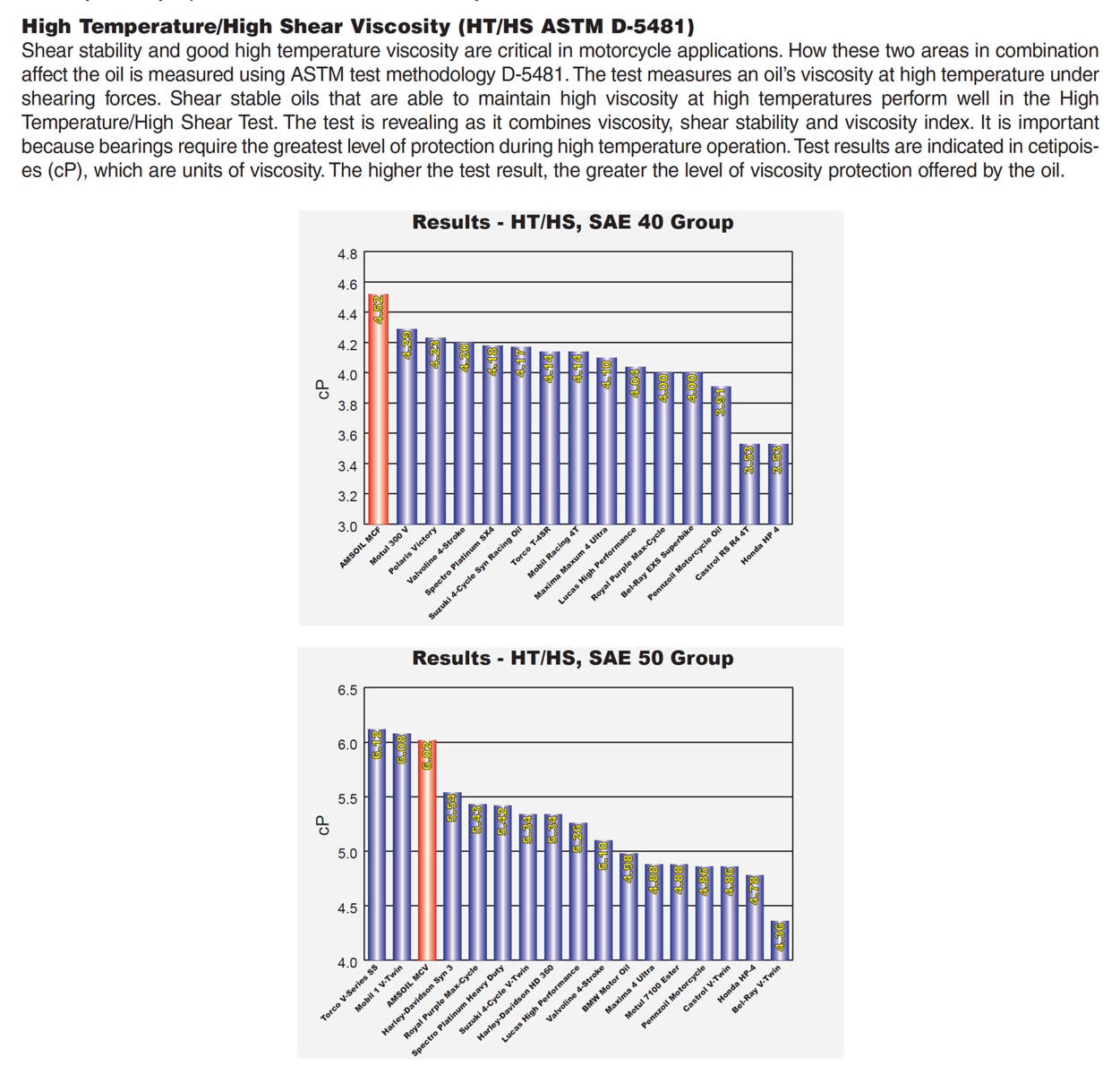 High-Temp-Test-X3.png