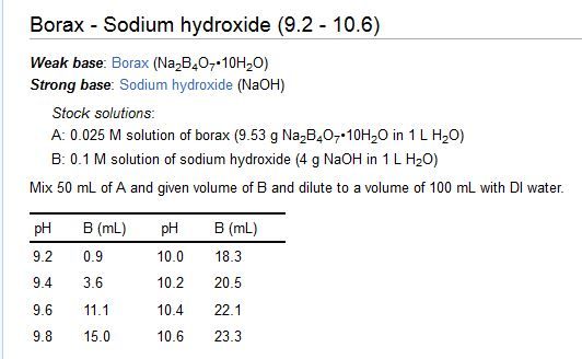 Borax%20and%20Sodium%20Hydroxide%20Buffer%20Solution.jpg