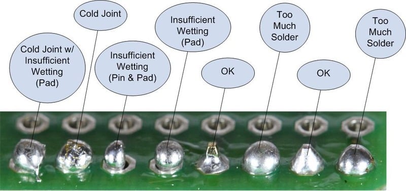 Common Soldering Problems | Adafruit Guide To Excellent Soldering |  Adafruit Learning System