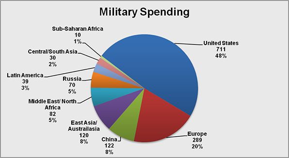 Spending-by-country.jpg