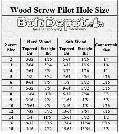 pilot-hole-size-for-different-types-of-timber.png