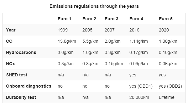 Emissions_Regulations.png