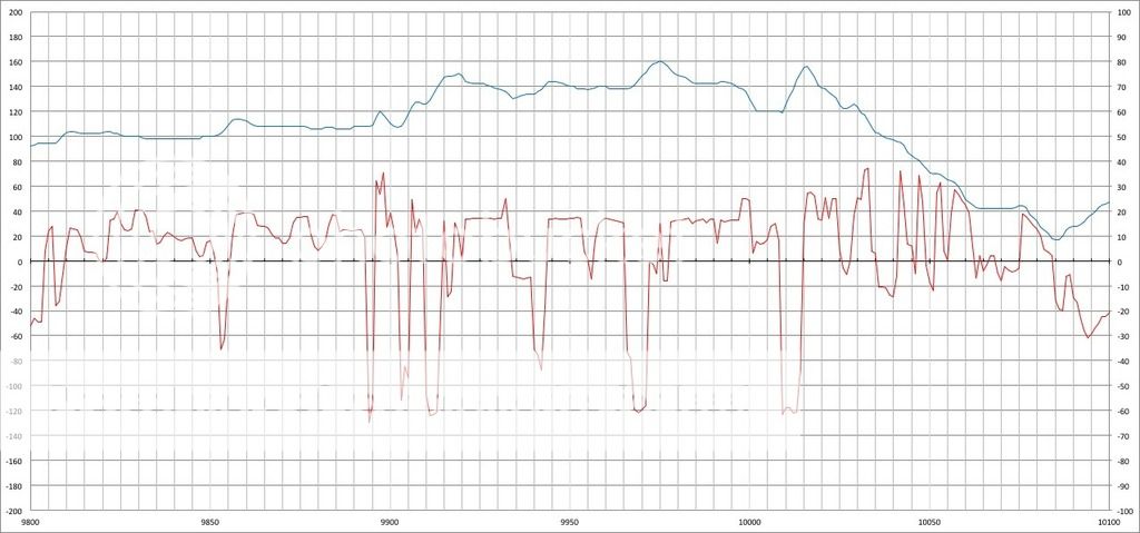 high%20speed%20charging_zpso1om2ms8.jpg