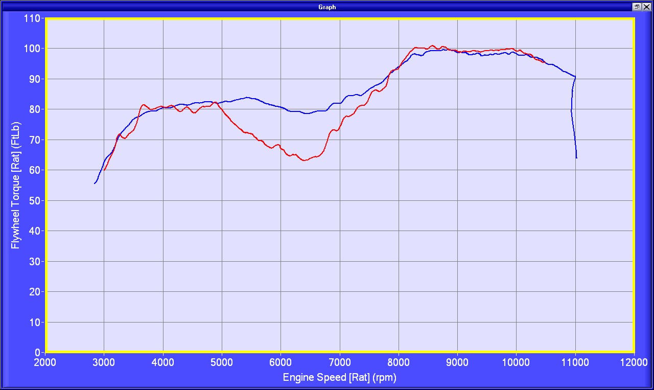 Pani_AR_vs_Akra_BothTuned_Torque.jpg