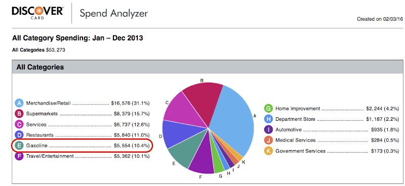 Discover-Spend-Analyzer-cropped-2013.png