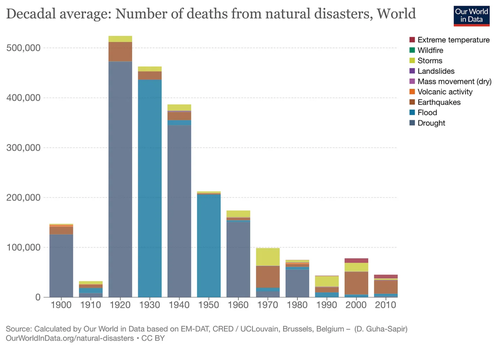 natdisasterschart.png