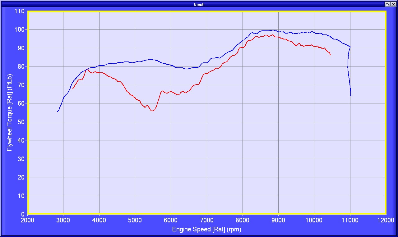 Pani_Std_vs_Akra_TuneBoy_Torque.jpg