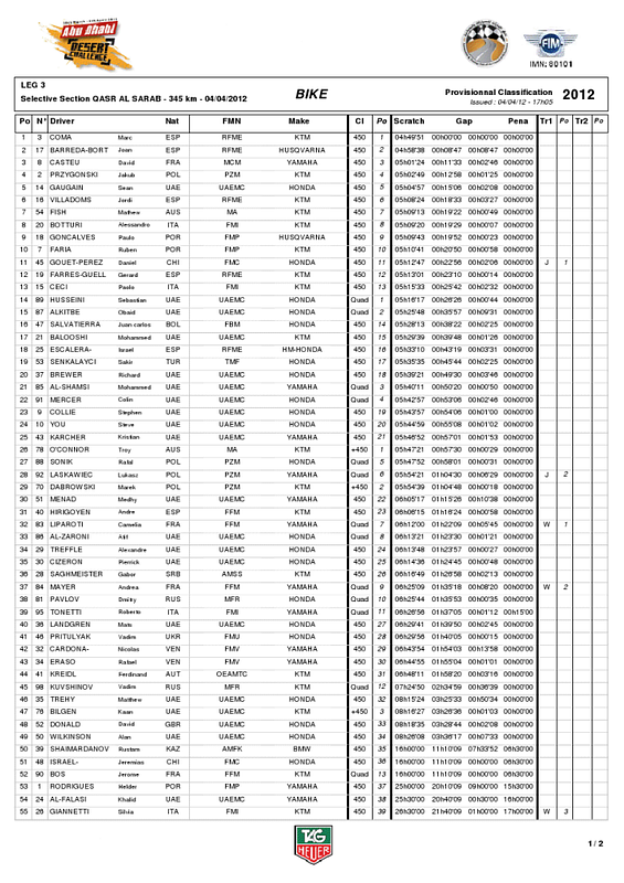 Leg3Results.png