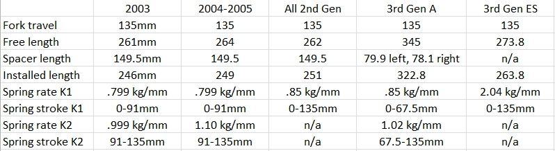 Fork%20Spring%20Comparisons.jpg