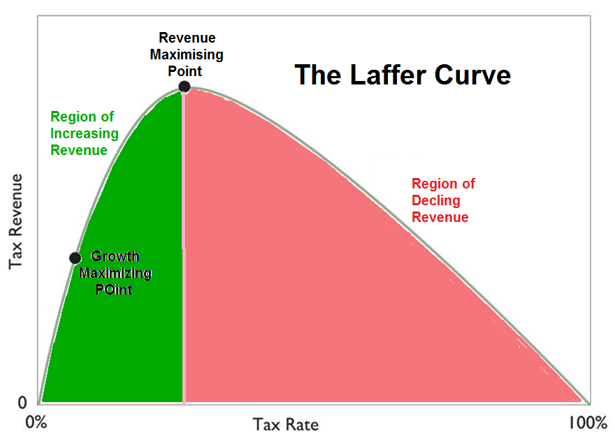 laffer-curve.png