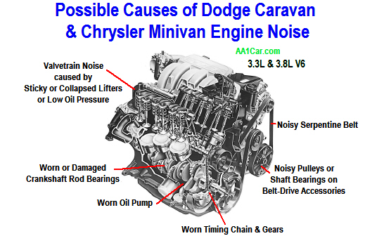 engine_noise_minivan.jpg