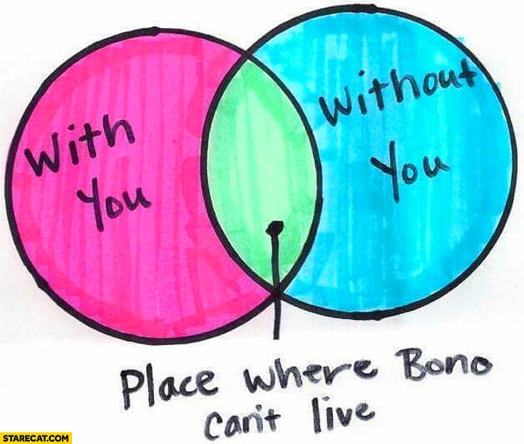 with-you-without-you-place-where-bono-cant-live-graph.jpg