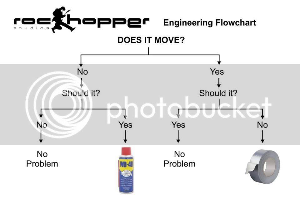 Engineering-Flowchart_zps9080f17f.jpg