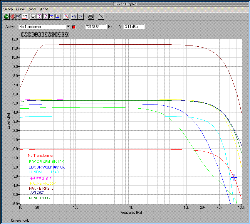 DAOC-InputTransformersFreq.GIF