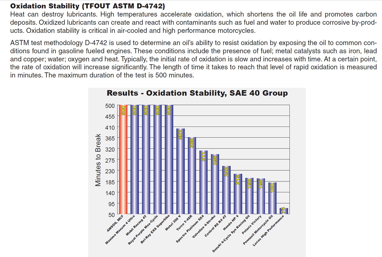 Oxidation-Oil-X2.jpg