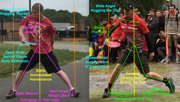 Disc Golf Anatomy Academy Part 2: Biceps and Triceps- a more
