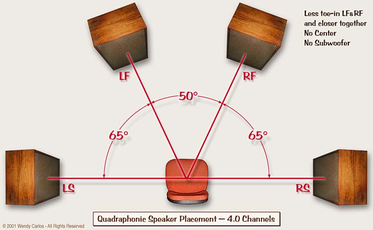 Quadraphonic.jpg