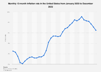 www.statista.com