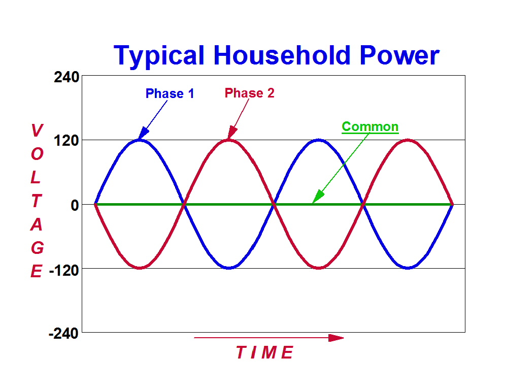 Electric-Household-2Phase