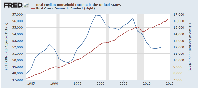 real-gdp-and-income.png