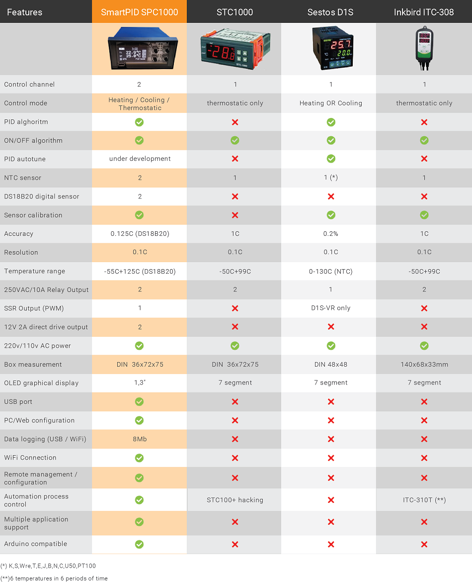 feature-comparison-table-small.png