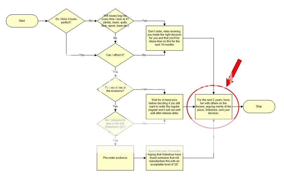 Decision%20flow%20circle_zpsbzgd6fwb.jpg