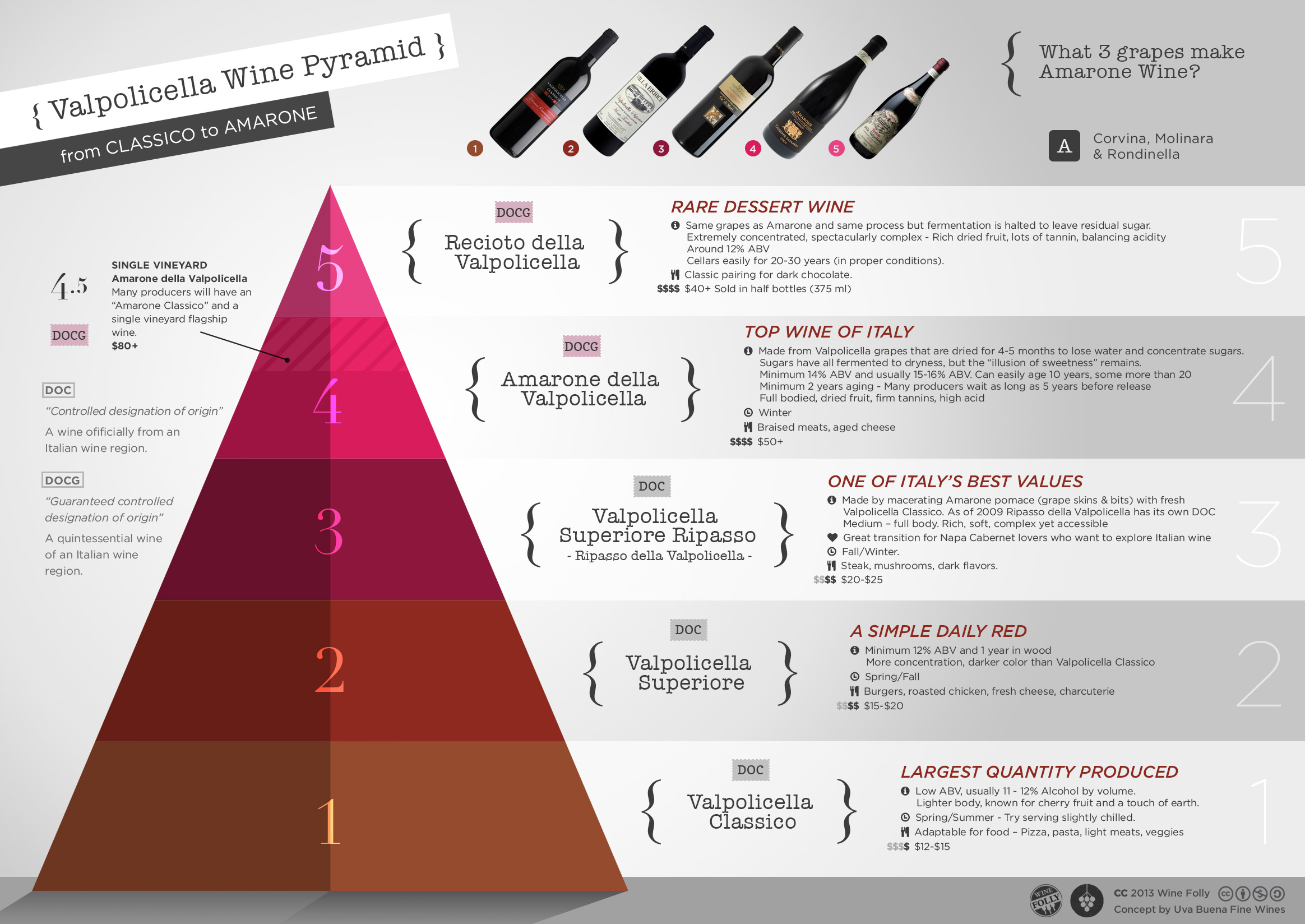 Valpolicella-Amarone-wine-classification-pyramid.jpg