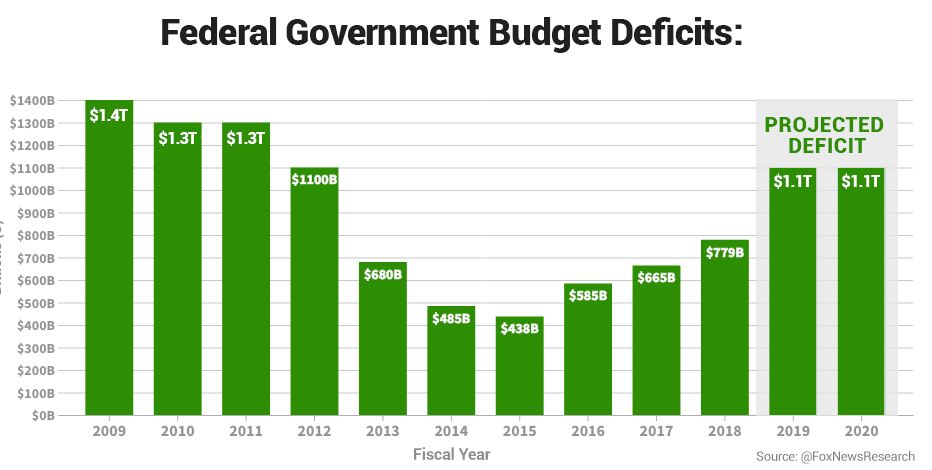 c631a93c-Baseline-Budget-Deficits-962-.png