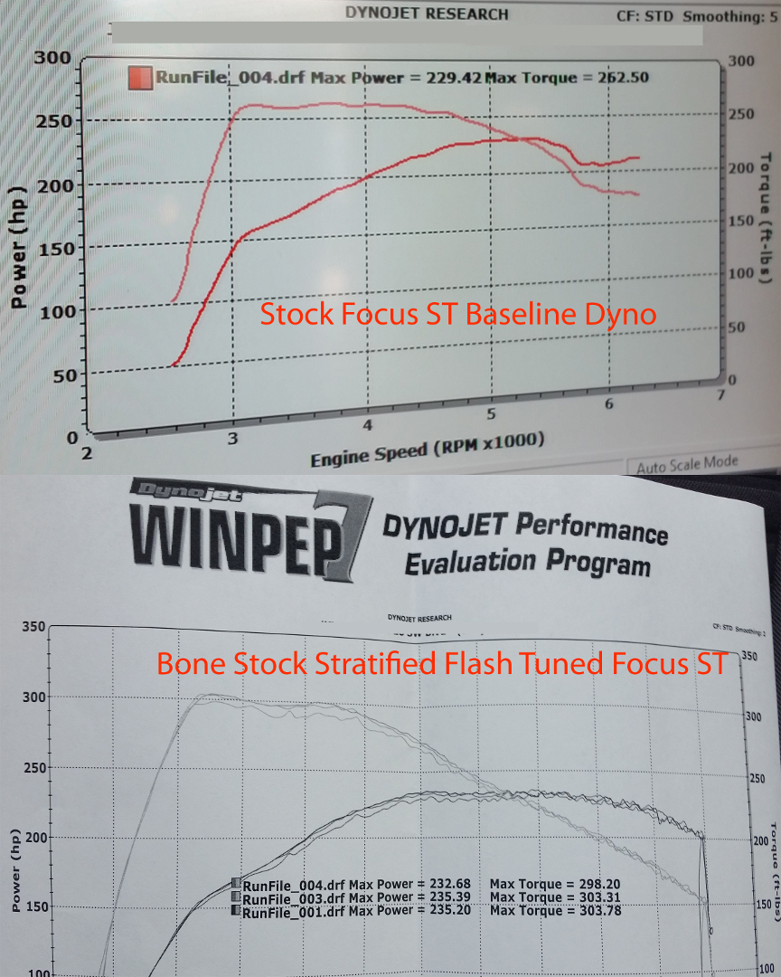 Stratified%20Flash%20Tune%20Dyno%20Comparison.jpg