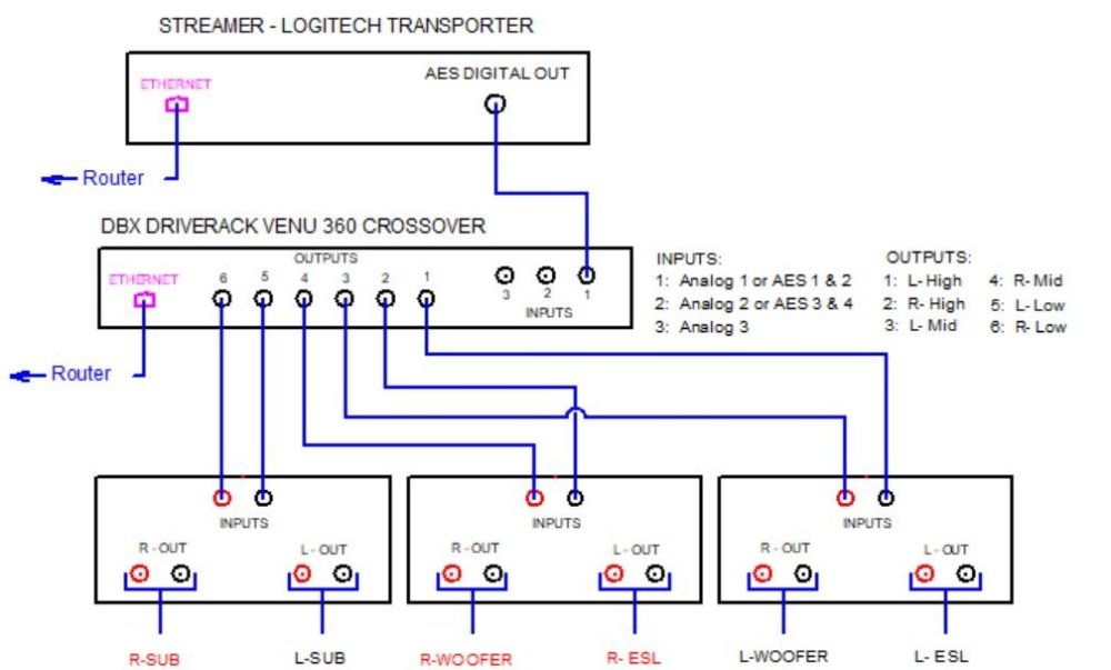 6-channelstereosetup.thumb.jpg.9e55bc744c7d49b21cb15bd66d557739.jpg