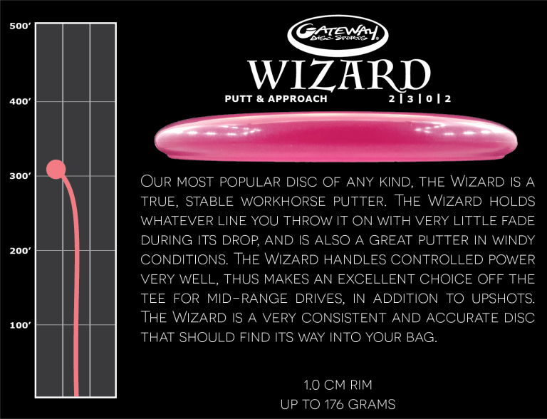 Wizard_Disc_Info.png
