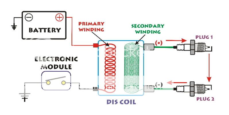 6-3CoilDISFlowlores.jpg