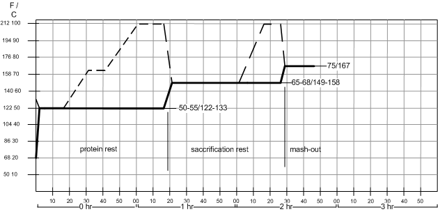 Mash_diagram_double_decoction_classic.gif