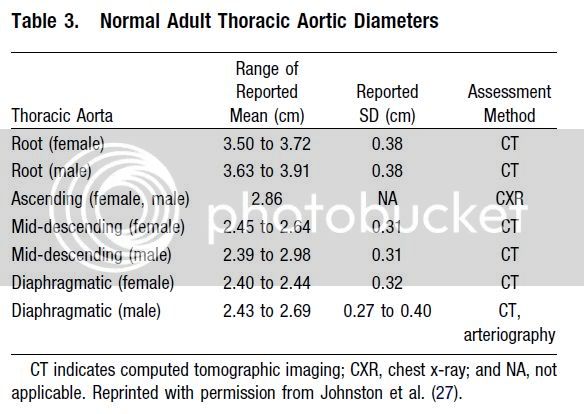 AortaSize.jpg