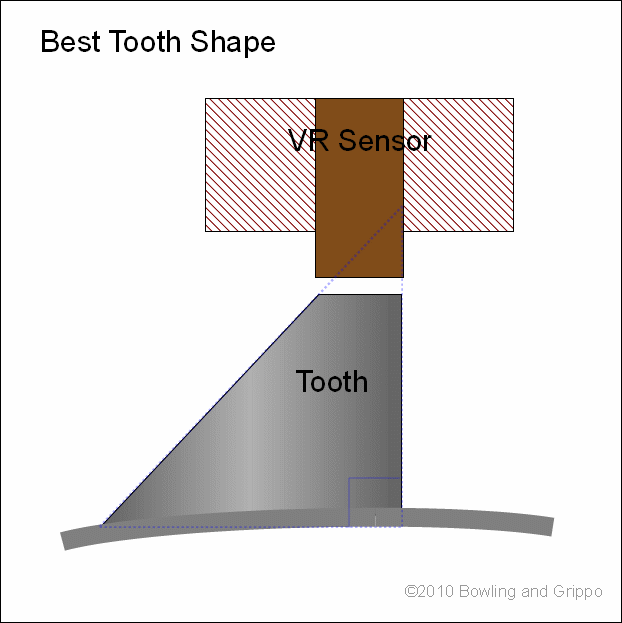 best_tooth.gif
