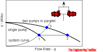 pump_parallel.png