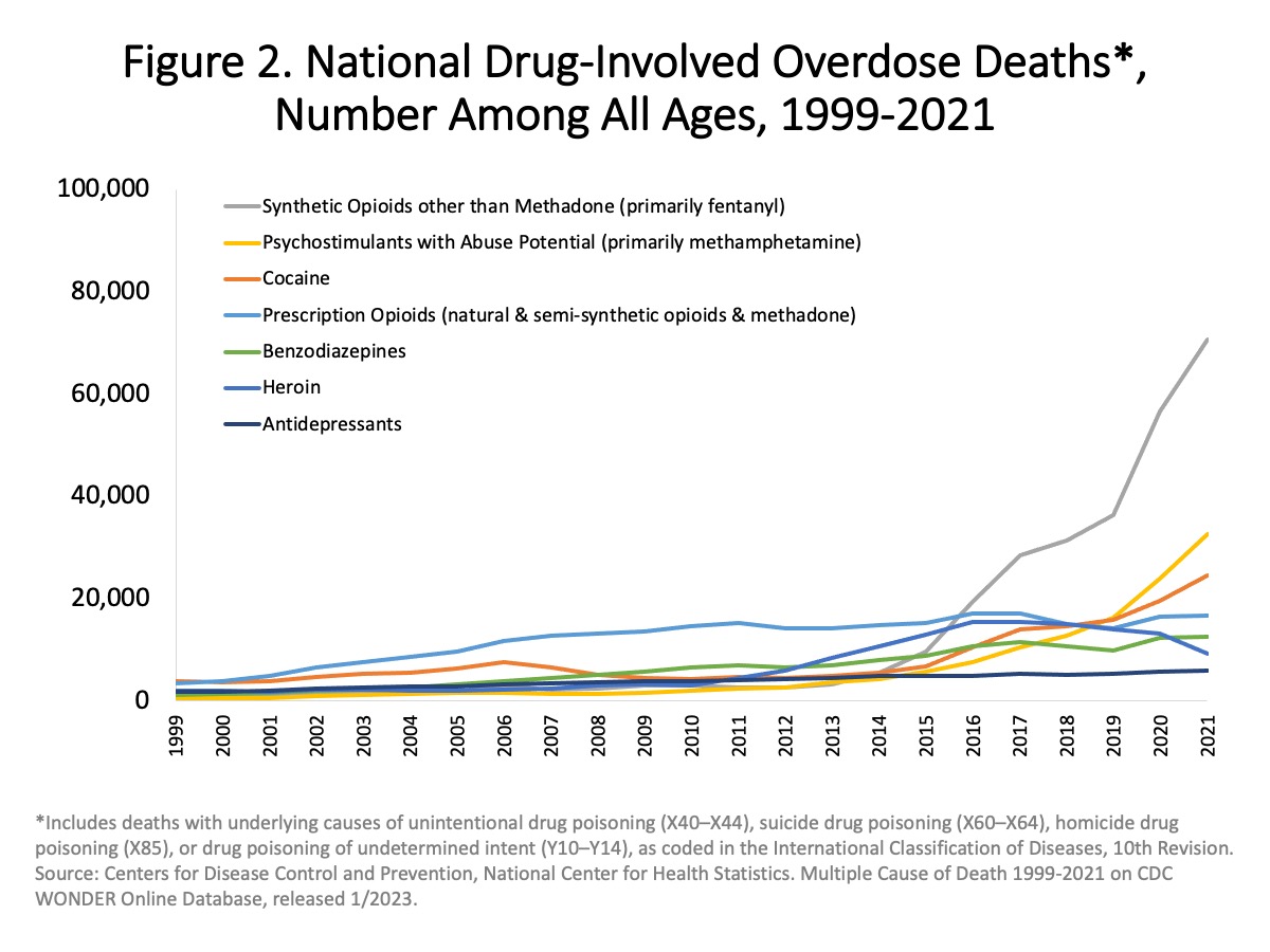 US_timeline._Drugs_involved_in_overdose_deaths.jpg