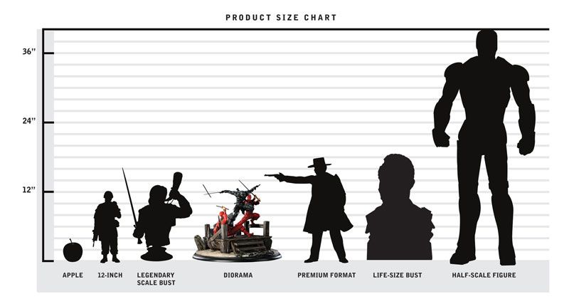 SideshowScaleChart.jpg