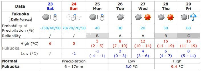 SundayWeather_zpslqrhgzpw.jpeg