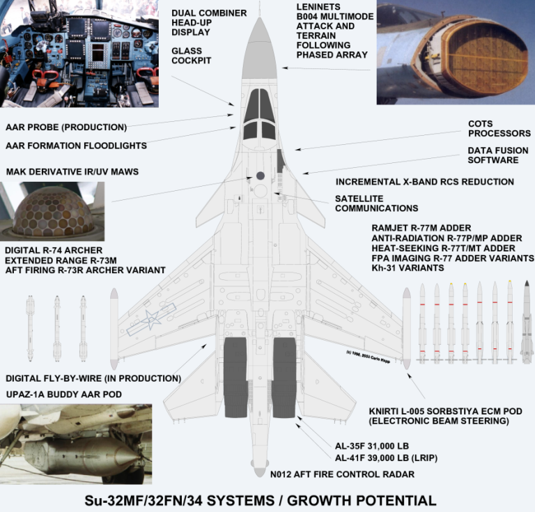 Su-32FN-Systems-PLA-N.png