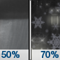 Sunday Night: Rain showers likely before 5am, then rain and snow showers likely. Some thunder is also possible.  Mostly cloudy, with a low around 36. Breezy, with a southwest wind 20 to 22 mph, with gusts as high as 33 mph.  Chance of precipitation is 70%. Little or no snow accumulation expected. 