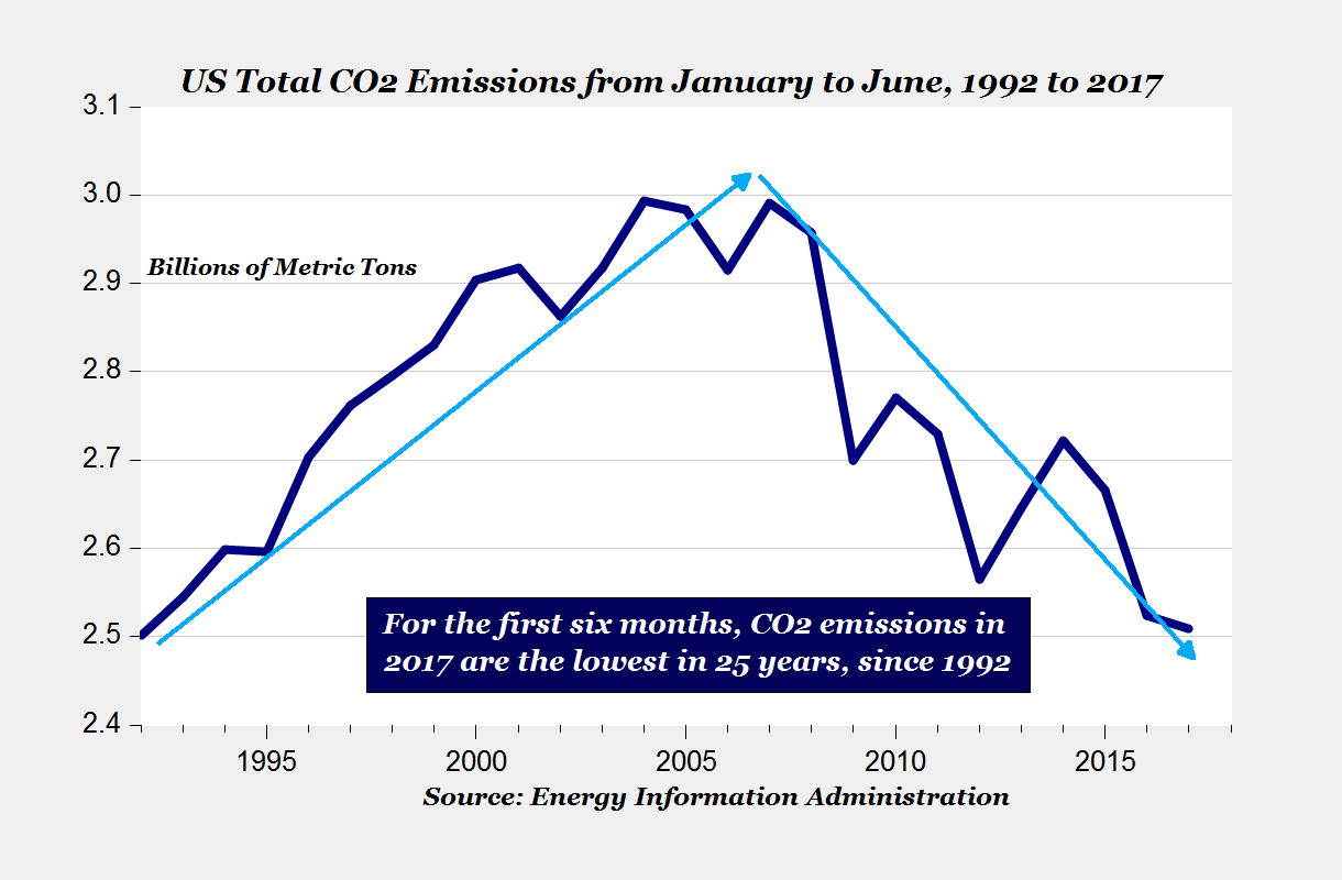 co2june.png