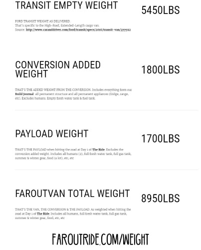 Weight-Summary-500px.jpg