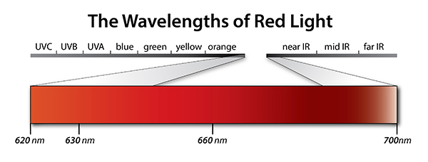 red-light-wavelengths.jpg