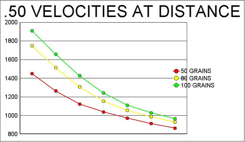 How To Figure Out What Load To Use? | The Muzzleloading Forum