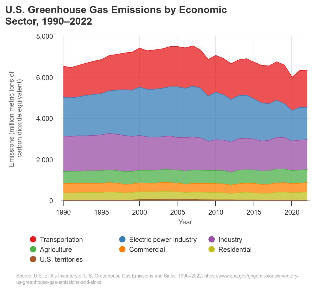 us-greenhouse-gas-emission-2022.jpg