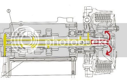 FJR%20clutch-oil-path-color_zpsxq9dyrbp.jpg