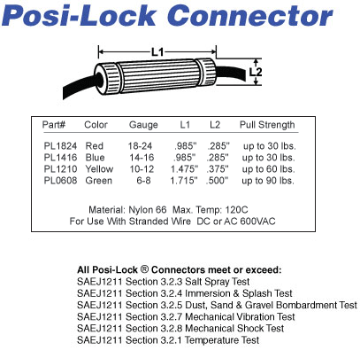 posi-lock-chart.gif